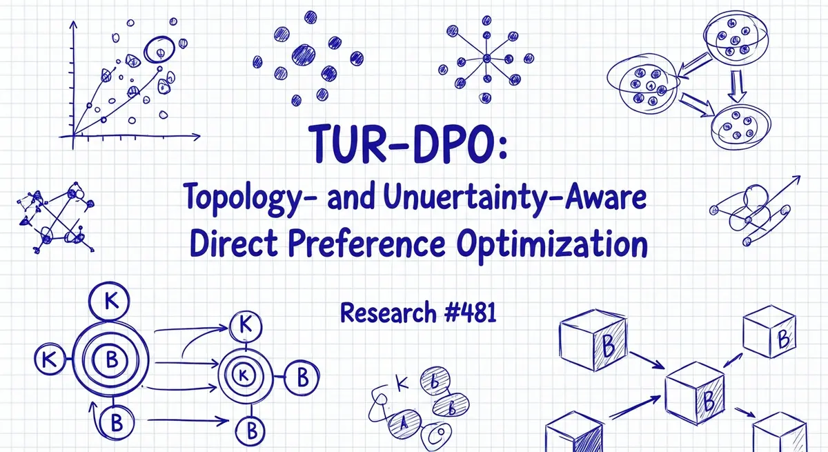 TUR-DPO: אופטימיזציית העדפות ישירה מודעת-טופולוגיה ומודעת-אי-ודאות